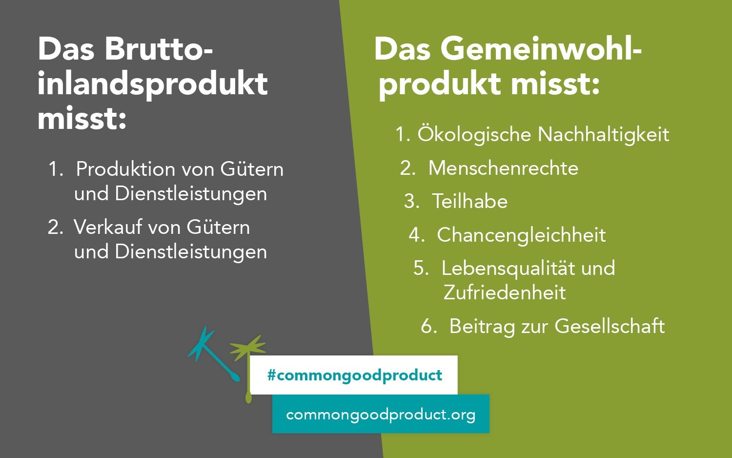 ECG Policy Paper | Gemeinwohl-Produkt